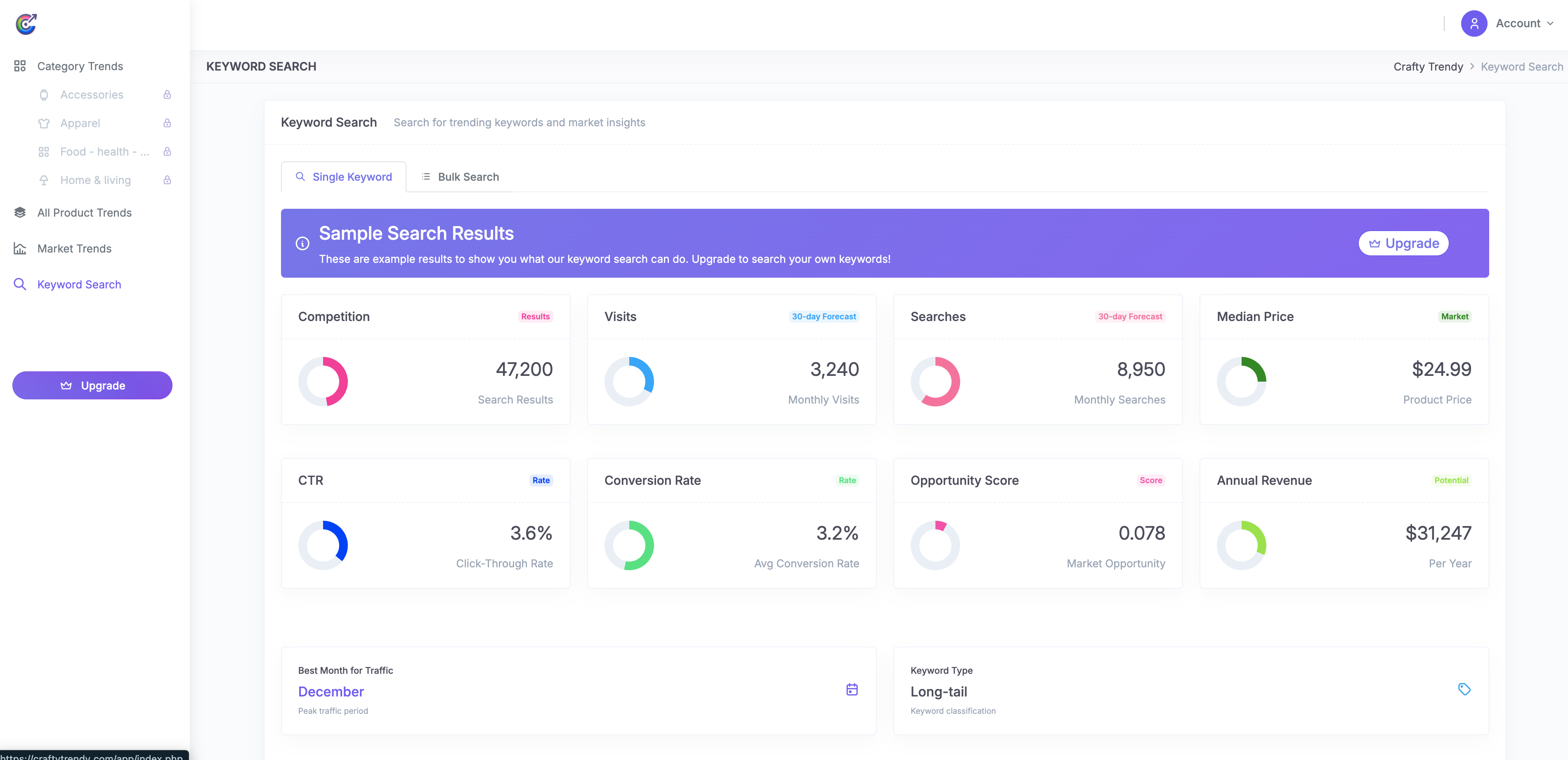 Keyword intelligence with CTR and conversion data