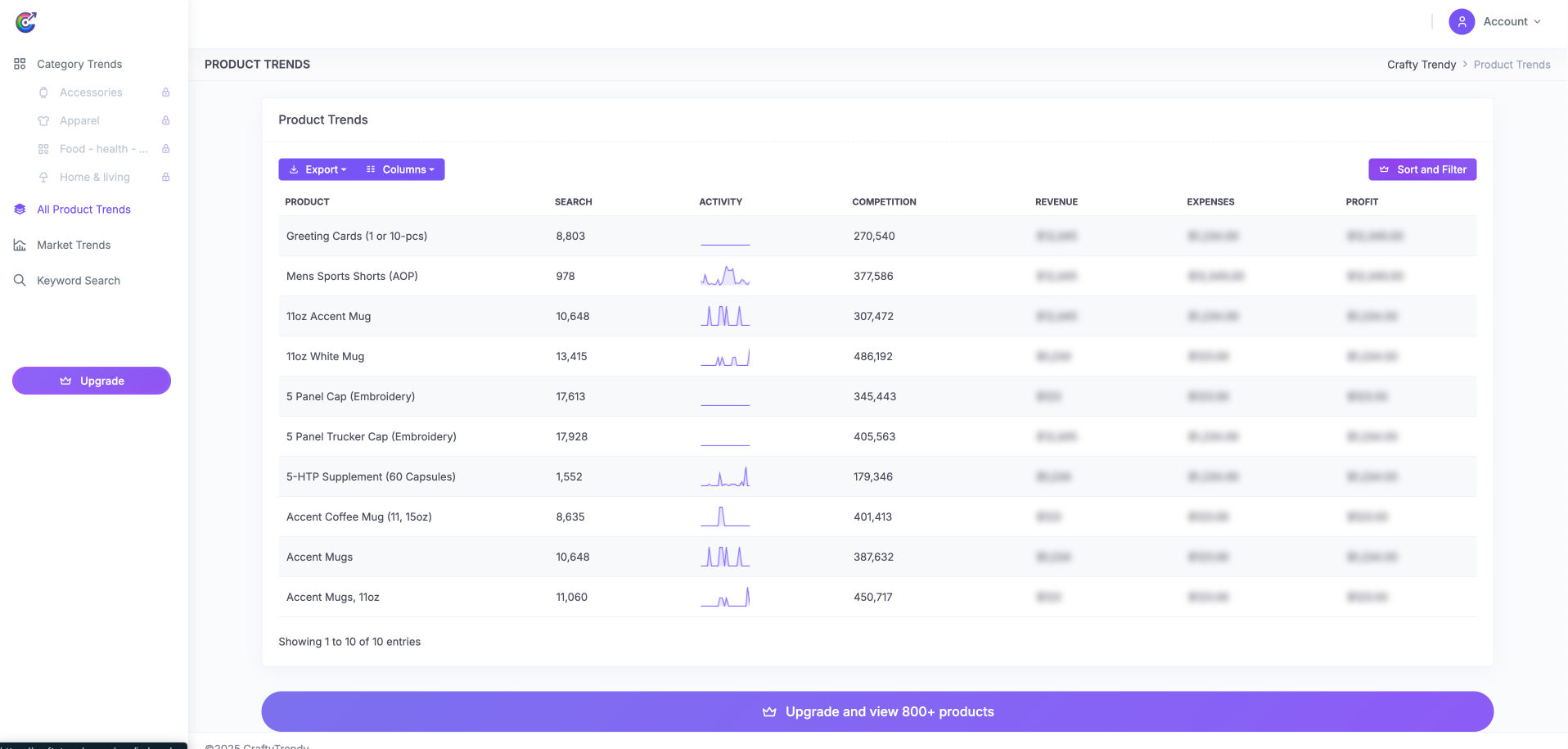 Product intelligence showing profit margins and competition analysis